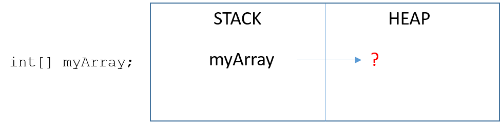 Uninitialized memory