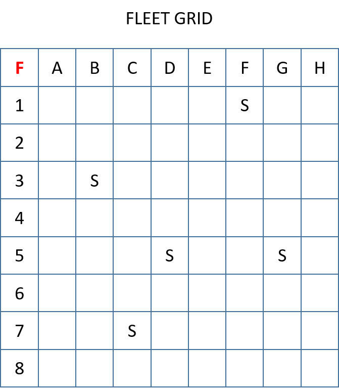 Fleet Grid