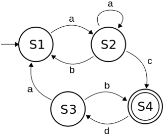 Finite State Machine - Alphabet