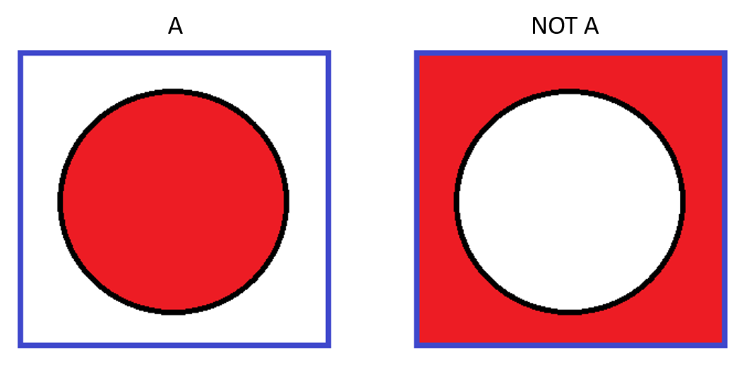 NOT A