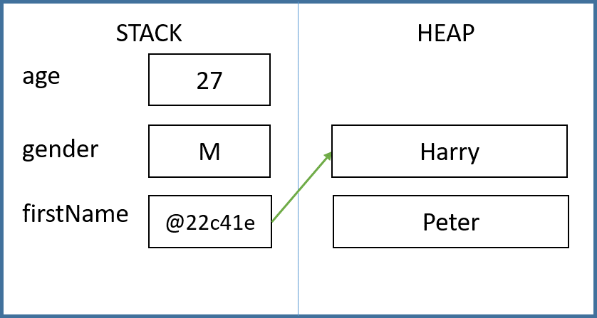 Common Language Runtime