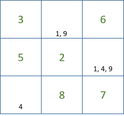 Sudoku solving
