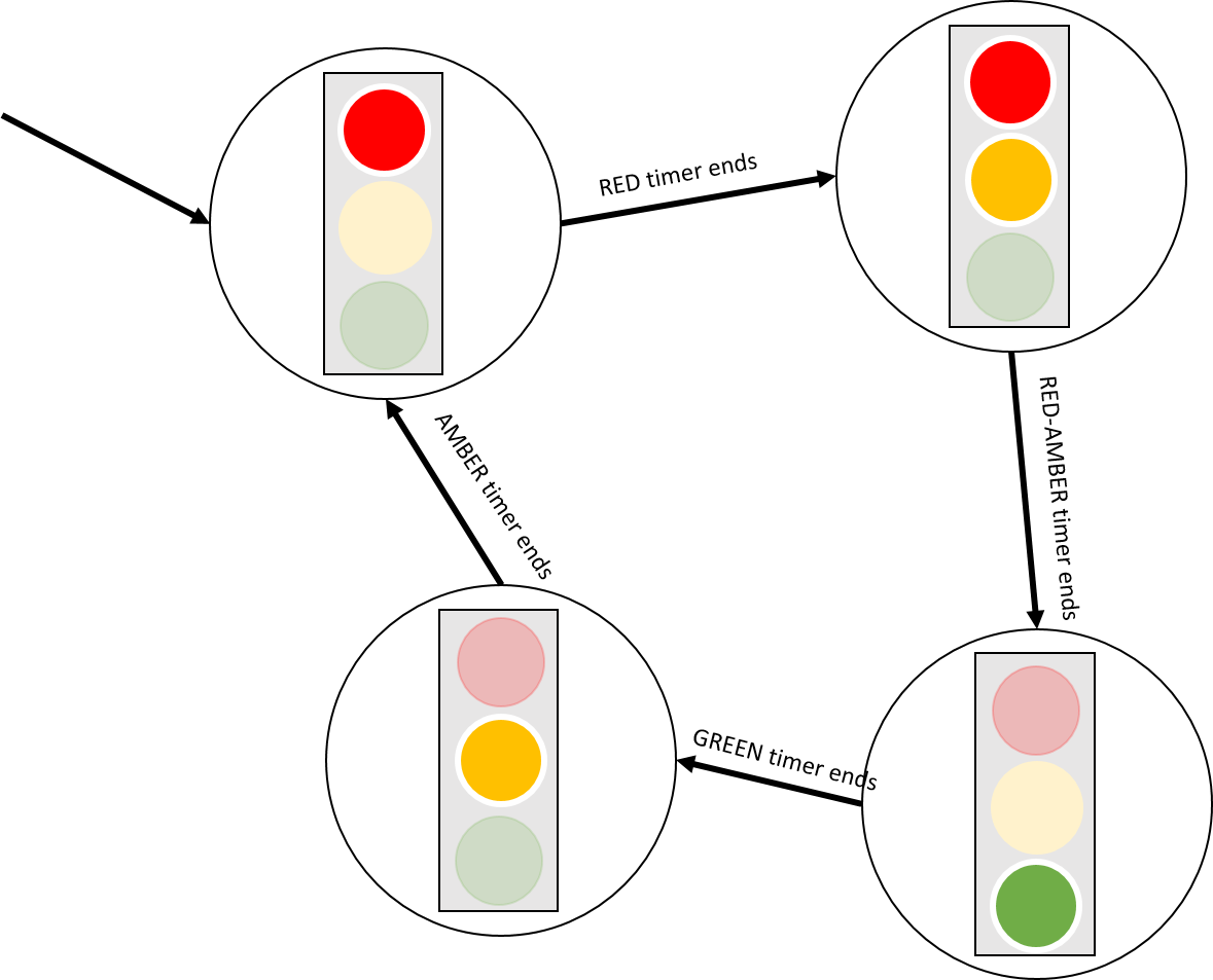 Traffic Light Transitions