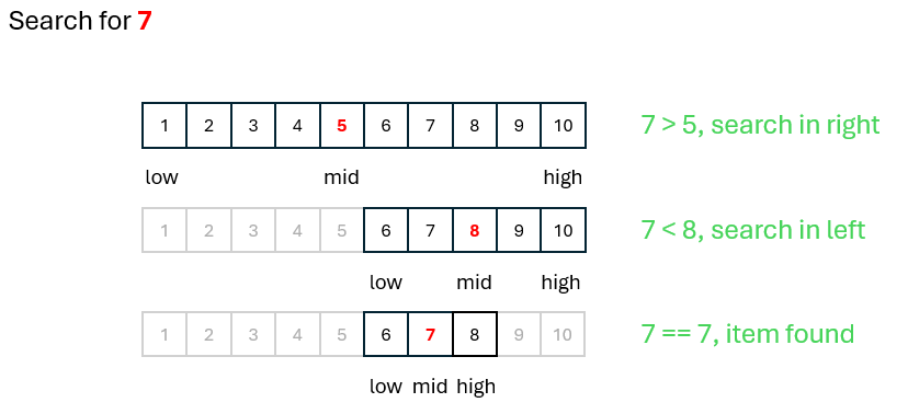 Binary Search