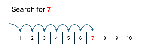 Linear Search
