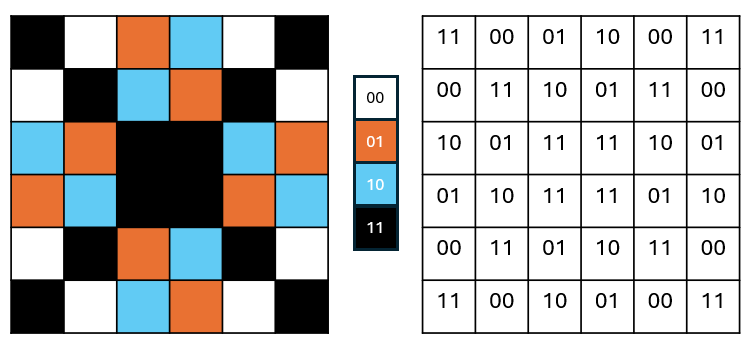 Colour depth using 2 bits
