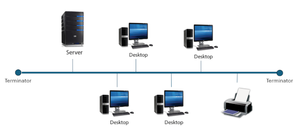 Bus Topology