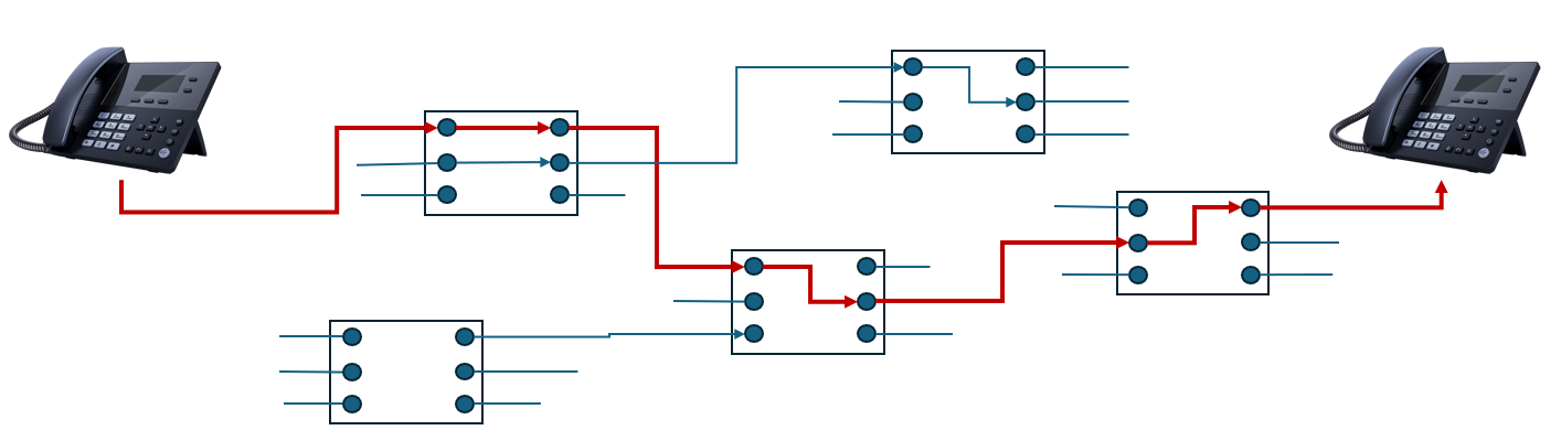 Circuit switching