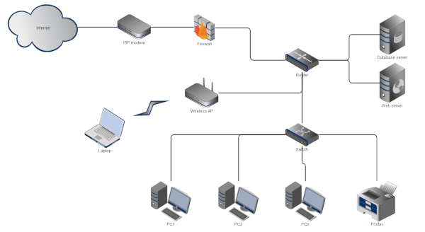 Local Area Network