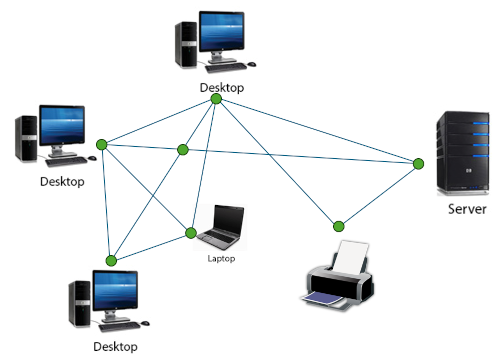 Mesh Topology