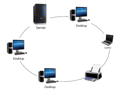 Ring Topology