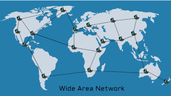Wide Area Network