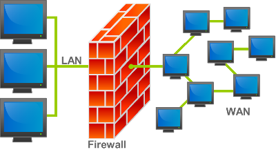 Firewall