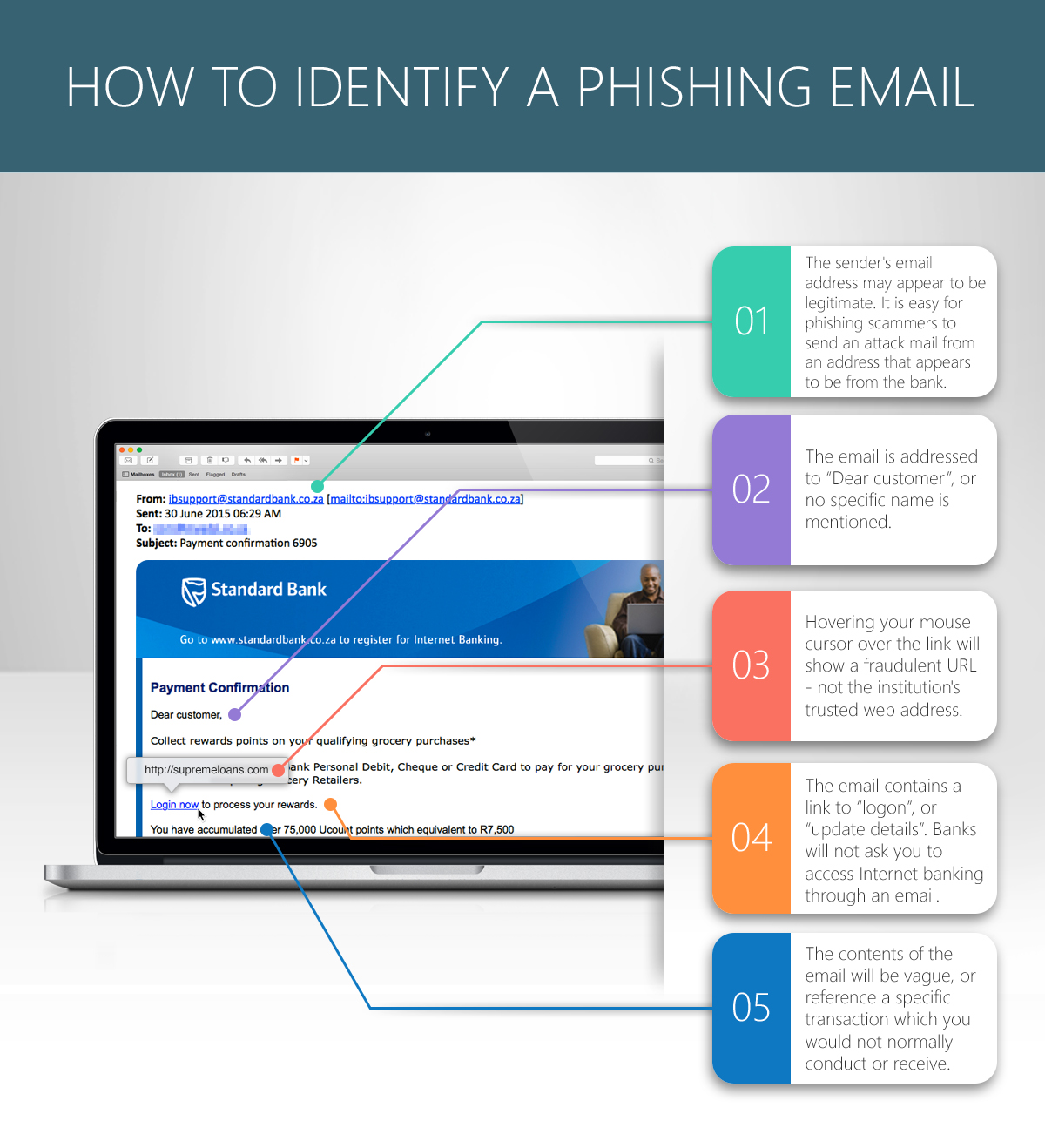 Phishing Example